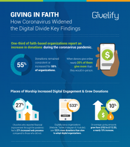 Giving in Faith Infographic Download