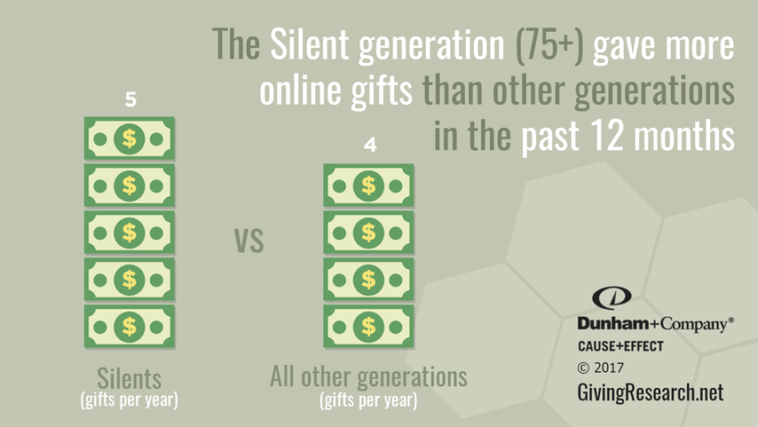 [New Report] Donors 75 and Older Adopting Online Giving