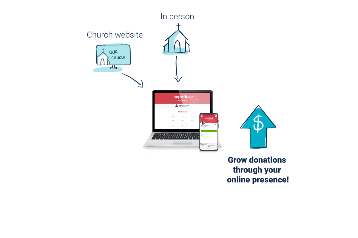 Increase church online giving donations with a digital strategy including social media, email, etc.