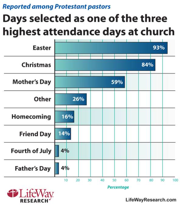 mothers day mobile giving