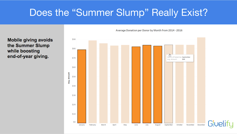 Are We Too Worried About the Church Giving Summer Slump?